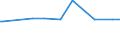 KN 55039010 /Exporte /Einheit = Preise (Euro/Tonne) /Partnerland: Oesterreich /Meldeland: Europäische Union /55039010:Chloro-spinnfasern, Weder Gekrempelt Noch Gek„mmt Noch Anders fr die Spinnerei Bearbeitet
