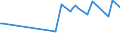KN 55039010 /Exporte /Einheit = Preise (Euro/Tonne) /Partnerland: Tschechien /Meldeland: Europäische Union /55039010:Chloro-spinnfasern, Weder Gekrempelt Noch Gek„mmt Noch Anders fr die Spinnerei Bearbeitet
