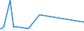 KN 55039010 /Exporte /Einheit = Preise (Euro/Tonne) /Partnerland: Rumaenien /Meldeland: Europäische Union /55039010:Chloro-spinnfasern, Weder Gekrempelt Noch Gek„mmt Noch Anders fr die Spinnerei Bearbeitet