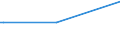 KN 55039010 /Exporte /Einheit = Preise (Euro/Tonne) /Partnerland: Russland /Meldeland: Europäische Union /55039010:Chloro-spinnfasern, Weder Gekrempelt Noch Gek„mmt Noch Anders fr die Spinnerei Bearbeitet