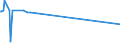 KN 55039010 /Exporte /Einheit = Preise (Euro/Tonne) /Partnerland: Suedafrika /Meldeland: Europäische Union /55039010:Chloro-spinnfasern, Weder Gekrempelt Noch Gek„mmt Noch Anders fr die Spinnerei Bearbeitet