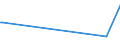 KN 55039010 /Exporte /Einheit = Preise (Euro/Tonne) /Partnerland: Indien /Meldeland: Europäische Union /55039010:Chloro-spinnfasern, Weder Gekrempelt Noch Gek„mmt Noch Anders fr die Spinnerei Bearbeitet