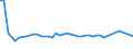 KN 55039010 /Exporte /Einheit = Preise (Euro/Tonne) /Partnerland: Neuseeland /Meldeland: Europäische Union /55039010:Chloro-spinnfasern, Weder Gekrempelt Noch Gek„mmt Noch Anders fr die Spinnerei Bearbeitet