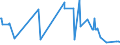 CN 5503 /Exports /Unit = Prices (Euro/ton) /Partner: Kosovo /Reporter: Eur27_2020 /5503:Synthetic Staple Fibres, not Carded, Combed or Otherwise Processed for Spinning