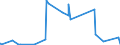 CN 5503 /Exports /Unit = Prices (Euro/ton) /Partner: Libya /Reporter: Eur27_2020 /5503:Synthetic Staple Fibres, not Carded, Combed or Otherwise Processed for Spinning