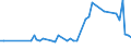 CN 55041000 /Exports /Unit = Prices (Euro/ton) /Partner: United Kingdom(Northern Ireland) /Reporter: Eur27_2020 /55041000:Staple Fibres of Viscose Rayon, not Carded, Combed or Otherwise Processed for Spinning