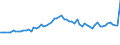 CN 55041000 /Exports /Unit = Prices (Euro/ton) /Partner: United Kingdom(Excluding Northern Ireland) /Reporter: Eur27_2020 /55041000:Staple Fibres of Viscose Rayon, not Carded, Combed or Otherwise Processed for Spinning