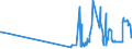 CN 55041000 /Exports /Unit = Prices (Euro/ton) /Partner: Luxembourg /Reporter: Eur27_2020 /55041000:Staple Fibres of Viscose Rayon, not Carded, Combed or Otherwise Processed for Spinning
