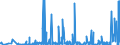 CN 55041000 /Exports /Unit = Prices (Euro/ton) /Partner: Switzerland /Reporter: Eur27_2020 /55041000:Staple Fibres of Viscose Rayon, not Carded, Combed or Otherwise Processed for Spinning