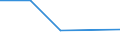 CN 55041000 /Exports /Unit = Prices (Euro/ton) /Partner: Czechoslovak /Reporter: Eur27 /55041000:Staple Fibres of Viscose Rayon, not Carded, Combed or Otherwise Processed for Spinning