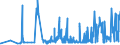 CN 55041000 /Exports /Unit = Prices (Euro/ton) /Partner: Slovakia /Reporter: Eur27_2020 /55041000:Staple Fibres of Viscose Rayon, not Carded, Combed or Otherwise Processed for Spinning
