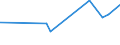 CN 55041000 /Exports /Unit = Prices (Euro/ton) /Partner: Belarus /Reporter: Eur27_2020 /55041000:Staple Fibres of Viscose Rayon, not Carded, Combed or Otherwise Processed for Spinning