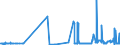 CN 55041000 /Exports /Unit = Prices (Euro/ton) /Partner: Croatia /Reporter: Eur27_2020 /55041000:Staple Fibres of Viscose Rayon, not Carded, Combed or Otherwise Processed for Spinning