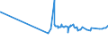 CN 55041000 /Exports /Unit = Prices (Euro/ton) /Partner: Peru /Reporter: Eur27_2020 /55041000:Staple Fibres of Viscose Rayon, not Carded, Combed or Otherwise Processed for Spinning