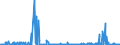 CN 55049000 /Exports /Unit = Prices (Euro/ton) /Partner: Germany /Reporter: Eur27_2020 /55049000:Artificial Staple Fibres, not Carded, Combed or Otherwise Processed for Spinning (Excl. Those of Viscose Rayon)