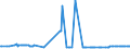 CN 55049000 /Exports /Unit = Prices (Euro/ton) /Partner: Ireland /Reporter: Eur27_2020 /55049000:Artificial Staple Fibres, not Carded, Combed or Otherwise Processed for Spinning (Excl. Those of Viscose Rayon)