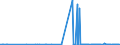 CN 55049000 /Exports /Unit = Prices (Euro/ton) /Partner: Belgium /Reporter: Eur27_2020 /55049000:Artificial Staple Fibres, not Carded, Combed or Otherwise Processed for Spinning (Excl. Those of Viscose Rayon)