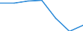 CN 55049000 /Exports /Unit = Prices (Euro/ton) /Partner: Switzerland /Reporter: Eur27 /55049000:Artificial Staple Fibres, not Carded, Combed or Otherwise Processed for Spinning (Excl. Those of Viscose Rayon)