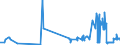 CN 55049000 /Exports /Unit = Prices (Euro/ton) /Partner: Croatia /Reporter: Eur27_2020 /55049000:Artificial Staple Fibres, not Carded, Combed or Otherwise Processed for Spinning (Excl. Those of Viscose Rayon)