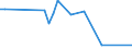 CN 55049000 /Exports /Unit = Prices (Euro/ton) /Partner: Ivory Coast /Reporter: Eur15 /55049000:Artificial Staple Fibres, not Carded, Combed or Otherwise Processed for Spinning (Excl. Those of Viscose Rayon)