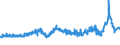 CN 55051010 /Exports /Unit = Prices (Euro/ton) /Partner: Italy /Reporter: Eur27_2020 /55051010:Waste of Staple Fibres of Nylon or Other Polyamides, Incl. Noils, Yarn Waste and Garnetted Stock