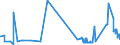 CN 55051010 /Exports /Unit = Prices (Euro/ton) /Partner: Greece /Reporter: Eur27_2020 /55051010:Waste of Staple Fibres of Nylon or Other Polyamides, Incl. Noils, Yarn Waste and Garnetted Stock
