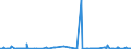 CN 55051010 /Exports /Unit = Prices (Euro/ton) /Partner: Portugal /Reporter: Eur27_2020 /55051010:Waste of Staple Fibres of Nylon or Other Polyamides, Incl. Noils, Yarn Waste and Garnetted Stock