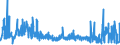 CN 55051010 /Exports /Unit = Prices (Euro/ton) /Partner: Spain /Reporter: Eur27_2020 /55051010:Waste of Staple Fibres of Nylon or Other Polyamides, Incl. Noils, Yarn Waste and Garnetted Stock
