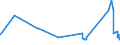 CN 55051010 /Exports /Unit = Prices (Euro/ton) /Partner: Luxembourg /Reporter: Eur27_2020 /55051010:Waste of Staple Fibres of Nylon or Other Polyamides, Incl. Noils, Yarn Waste and Garnetted Stock