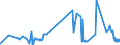 CN 55051010 /Exports /Unit = Prices (Euro/ton) /Partner: Sweden /Reporter: Eur27_2020 /55051010:Waste of Staple Fibres of Nylon or Other Polyamides, Incl. Noils, Yarn Waste and Garnetted Stock