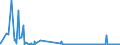 CN 55051010 /Exports /Unit = Prices (Euro/ton) /Partner: Austria /Reporter: Eur27_2020 /55051010:Waste of Staple Fibres of Nylon or Other Polyamides, Incl. Noils, Yarn Waste and Garnetted Stock