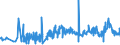 CN 55051010 /Exports /Unit = Prices (Euro/ton) /Partner: Lithuania /Reporter: Eur27_2020 /55051010:Waste of Staple Fibres of Nylon or Other Polyamides, Incl. Noils, Yarn Waste and Garnetted Stock
