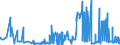 CN 55051010 /Exports /Unit = Prices (Euro/ton) /Partner: Poland /Reporter: Eur27_2020 /55051010:Waste of Staple Fibres of Nylon or Other Polyamides, Incl. Noils, Yarn Waste and Garnetted Stock