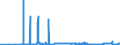 CN 55051010 /Exports /Unit = Prices (Euro/ton) /Partner: Slovakia /Reporter: Eur27_2020 /55051010:Waste of Staple Fibres of Nylon or Other Polyamides, Incl. Noils, Yarn Waste and Garnetted Stock