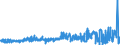 CN 55051030 /Exports /Unit = Prices (Euro/ton) /Partner: Netherlands /Reporter: Eur27_2020 /55051030:Waste of Staple Fibres of Polyesters, Incl. Noils, Yarn Waste and Garnetted Stock