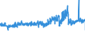 CN 55051030 /Exports /Unit = Prices (Euro/ton) /Partner: Germany /Reporter: Eur27_2020 /55051030:Waste of Staple Fibres of Polyesters, Incl. Noils, Yarn Waste and Garnetted Stock