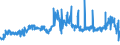 CN 55051030 /Exports /Unit = Prices (Euro/ton) /Partner: Ireland /Reporter: Eur27_2020 /55051030:Waste of Staple Fibres of Polyesters, Incl. Noils, Yarn Waste and Garnetted Stock