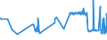 CN 55051030 /Exports /Unit = Prices (Euro/ton) /Partner: Denmark /Reporter: Eur27_2020 /55051030:Waste of Staple Fibres of Polyesters, Incl. Noils, Yarn Waste and Garnetted Stock