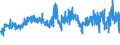 CN 55051030 /Exports /Unit = Prices (Euro/ton) /Partner: Spain /Reporter: Eur27_2020 /55051030:Waste of Staple Fibres of Polyesters, Incl. Noils, Yarn Waste and Garnetted Stock