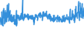 CN 55051030 /Exports /Unit = Prices (Euro/ton) /Partner: Belgium /Reporter: Eur27_2020 /55051030:Waste of Staple Fibres of Polyesters, Incl. Noils, Yarn Waste and Garnetted Stock