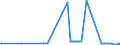 CN 55051030 /Exports /Unit = Prices (Euro/ton) /Partner: Luxembourg /Reporter: Eur27_2020 /55051030:Waste of Staple Fibres of Polyesters, Incl. Noils, Yarn Waste and Garnetted Stock