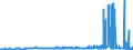 CN 55051030 /Exports /Unit = Prices (Euro/ton) /Partner: Sweden /Reporter: Eur27_2020 /55051030:Waste of Staple Fibres of Polyesters, Incl. Noils, Yarn Waste and Garnetted Stock