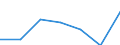 CN 55051030 /Exports /Unit = Prices (Euro/ton) /Partner: Switzerland /Reporter: Eur27 /55051030:Waste of Staple Fibres of Polyesters, Incl. Noils, Yarn Waste and Garnetted Stock