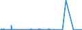 CN 55051030 /Exports /Unit = Prices (Euro/ton) /Partner: Switzerland /Reporter: Eur27_2020 /55051030:Waste of Staple Fibres of Polyesters, Incl. Noils, Yarn Waste and Garnetted Stock