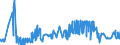 CN 55051030 /Exports /Unit = Prices (Euro/ton) /Partner: Slovakia /Reporter: Eur27_2020 /55051030:Waste of Staple Fibres of Polyesters, Incl. Noils, Yarn Waste and Garnetted Stock