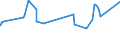 CN 55051030 /Exports /Unit = Prices (Euro/ton) /Partner: Mexico /Reporter: Eur27_2020 /55051030:Waste of Staple Fibres of Polyesters, Incl. Noils, Yarn Waste and Garnetted Stock