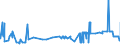 CN 55051050 /Exports /Unit = Prices (Euro/ton) /Partner: Portugal /Reporter: Eur27_2020 /55051050:Waste of Acrylic or Modacrylic Staple Fibres, Incl. Noils, Yarn Waste and Garnetted Stock
