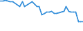 CN 55051050 /Exports /Unit = Prices (Euro/ton) /Partner: United Kingdom(Northern Ireland) /Reporter: Eur27_2020 /55051050:Waste of Acrylic or Modacrylic Staple Fibres, Incl. Noils, Yarn Waste and Garnetted Stock