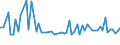 CN 55051050 /Exports /Unit = Prices (Euro/ton) /Partner: United Kingdom(Excluding Northern Ireland) /Reporter: Eur27_2020 /55051050:Waste of Acrylic or Modacrylic Staple Fibres, Incl. Noils, Yarn Waste and Garnetted Stock