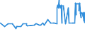 CN 55051050 /Exports /Unit = Prices (Euro/ton) /Partner: Luxembourg /Reporter: Eur27_2020 /55051050:Waste of Acrylic or Modacrylic Staple Fibres, Incl. Noils, Yarn Waste and Garnetted Stock